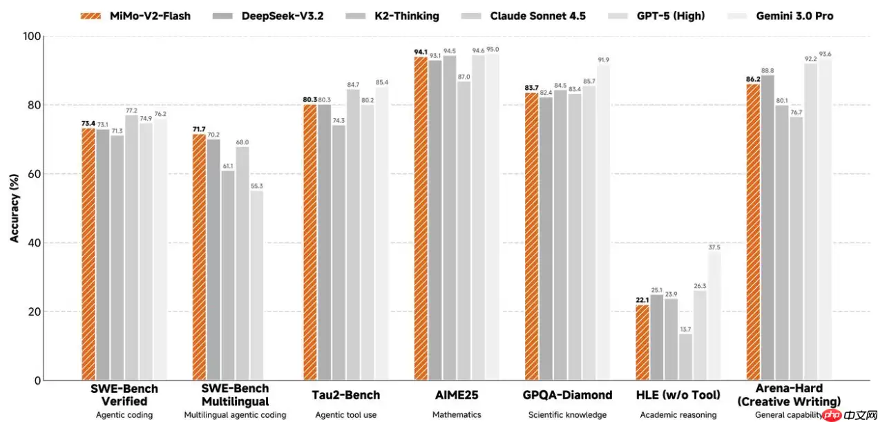 小米 MiMo 模型 API 公测限免时间延长 20 天，国内定价公布