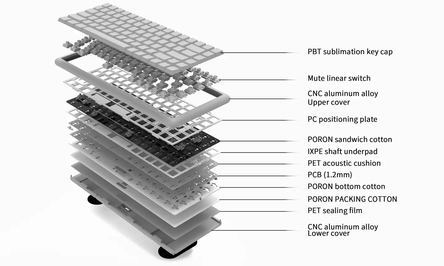 Chosfox 哈狐推出 Vero75 矮轴机械键盘:圆润磨砂“铝坨坨”