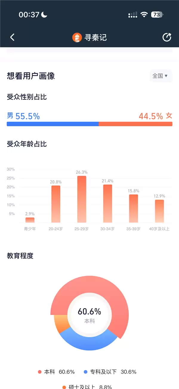 时隔24年原班人马回归+电影《寻秦记》今日上映：AI预测总票房1.86亿