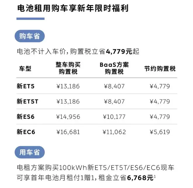 蔚来公司12月交付新车48135台 同比增长54.6%