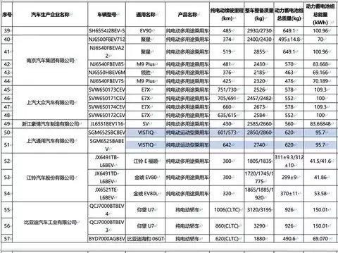 凯迪拉克VISTIQ申报续航曝光：95.7kWh电池+空悬后转