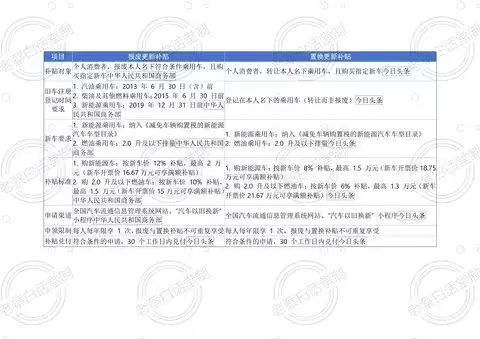 2026年汽车报废置换补贴政策解析：如何选车价实现收益最大化