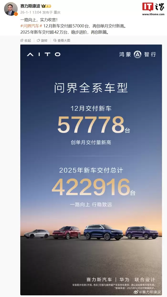 赛力斯康波：问界汽车 12 月交付超 5.7 万台再创单月新高，全年累计交付超 42 万台