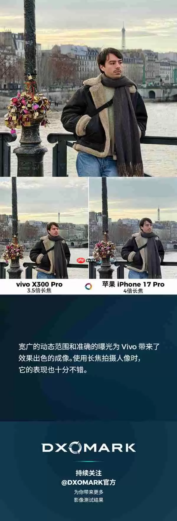 全球第二！vivo X300 Pro DXO影像得分171：超越iPhone 17 Pro