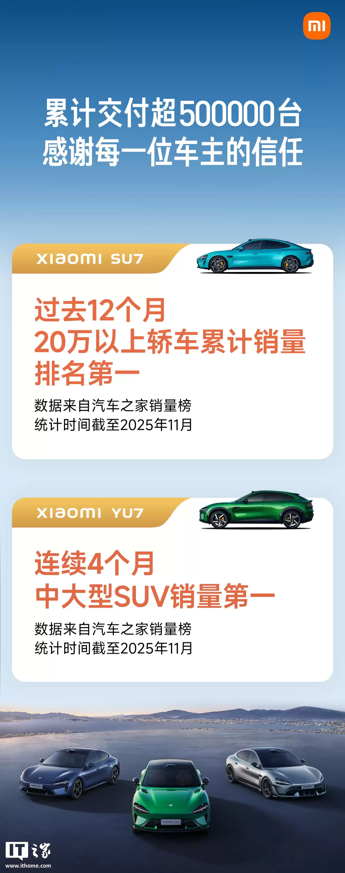 小米汽车 2025 年 12 月交付量超过 5 万台