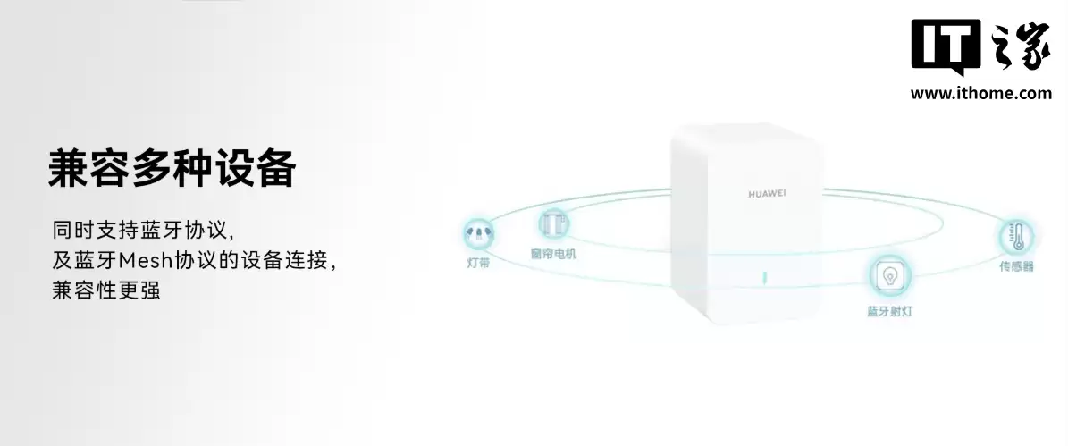 华为鸿蒙智家蓝牙网关 Lite 发布：兼容 2.4G/5G Wi-Fi、蓝牙 Mesh，129 元