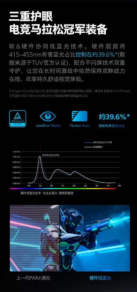 到手价 699 元:飞利浦飞翼推出 25M3N3240U 显示器,24.5 英寸 Fast-IPS 面板、1080P 310Hz