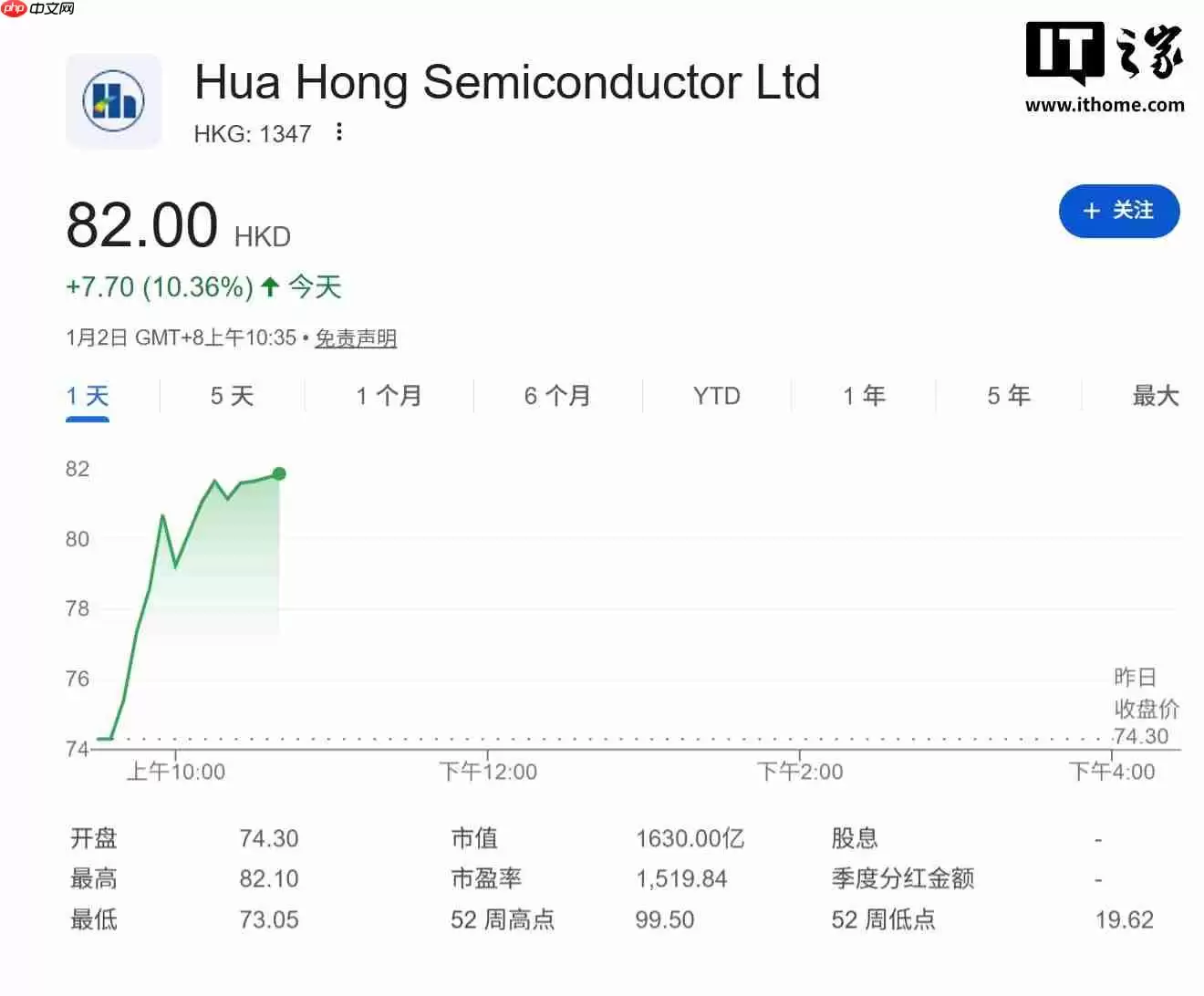 华虹半导体拟斥资 82.68 亿元收购华力微 97.4988% 股权
