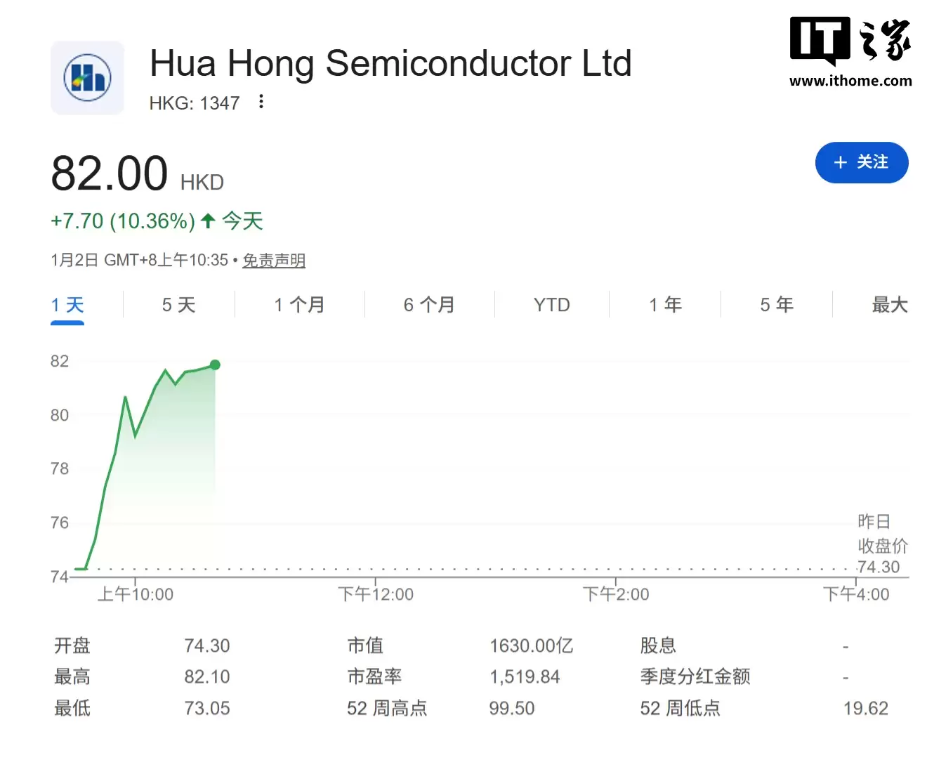 华虹半导体拟斥资 82.68 亿元收购华力微 97.4988% 股权