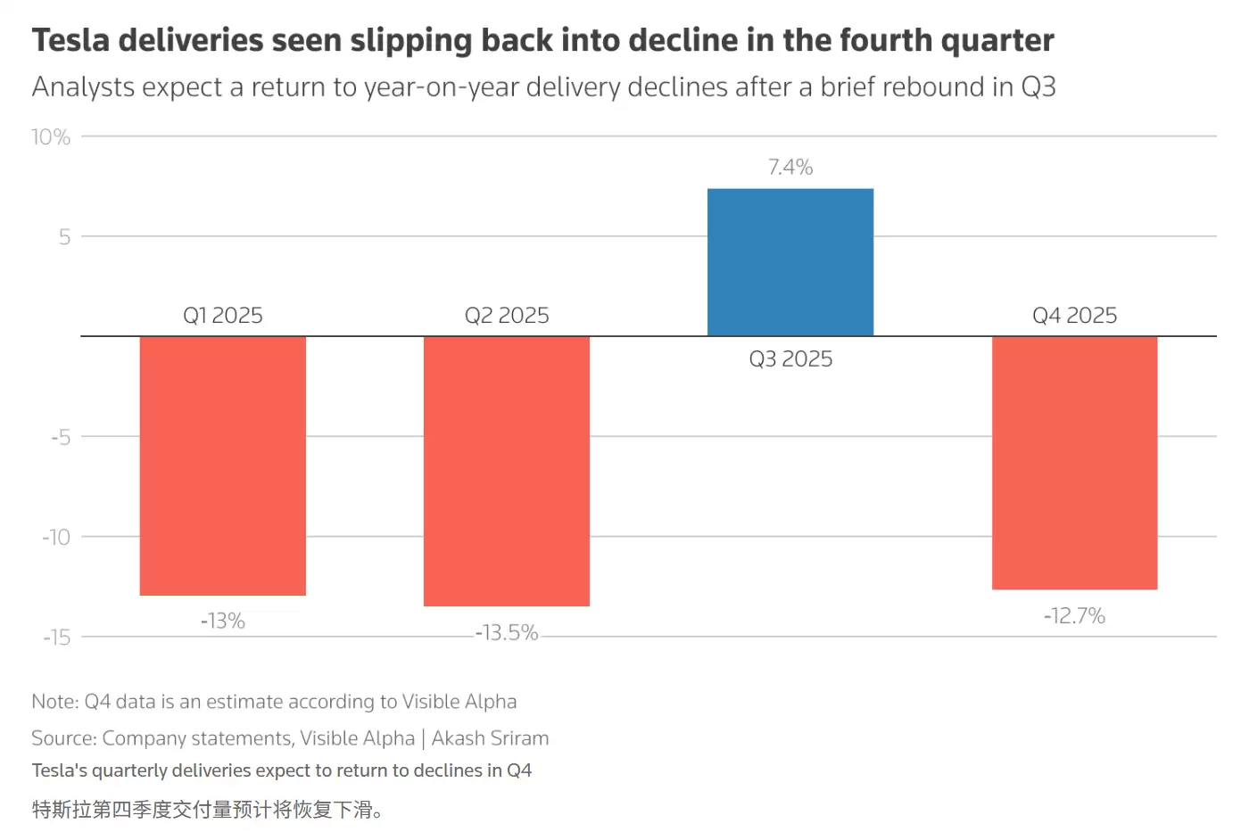 消息称比亚迪 2025 年首超特斯拉，成全球最大纯电动汽车厂商