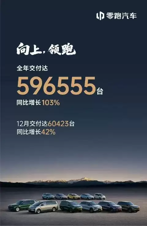 2025新势力销量出炉:零跑登顶小米飙升