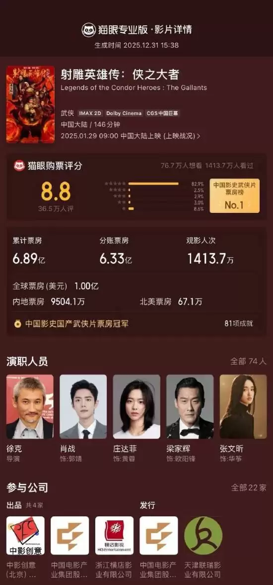 肖战射雕英雄传破34项纪录登顶武侠票房之巅