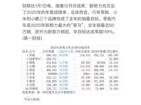 零跑小鹏领跑新势力,2026销量目标双超额