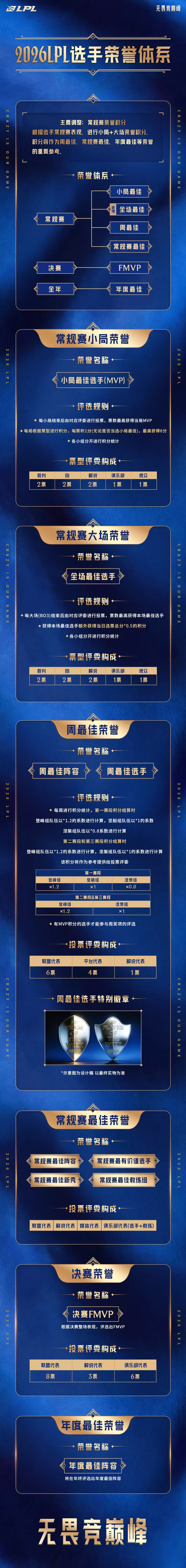 2026《英雄联盟》LPL 第一赛段 1 月 14 日开战,赛程公布