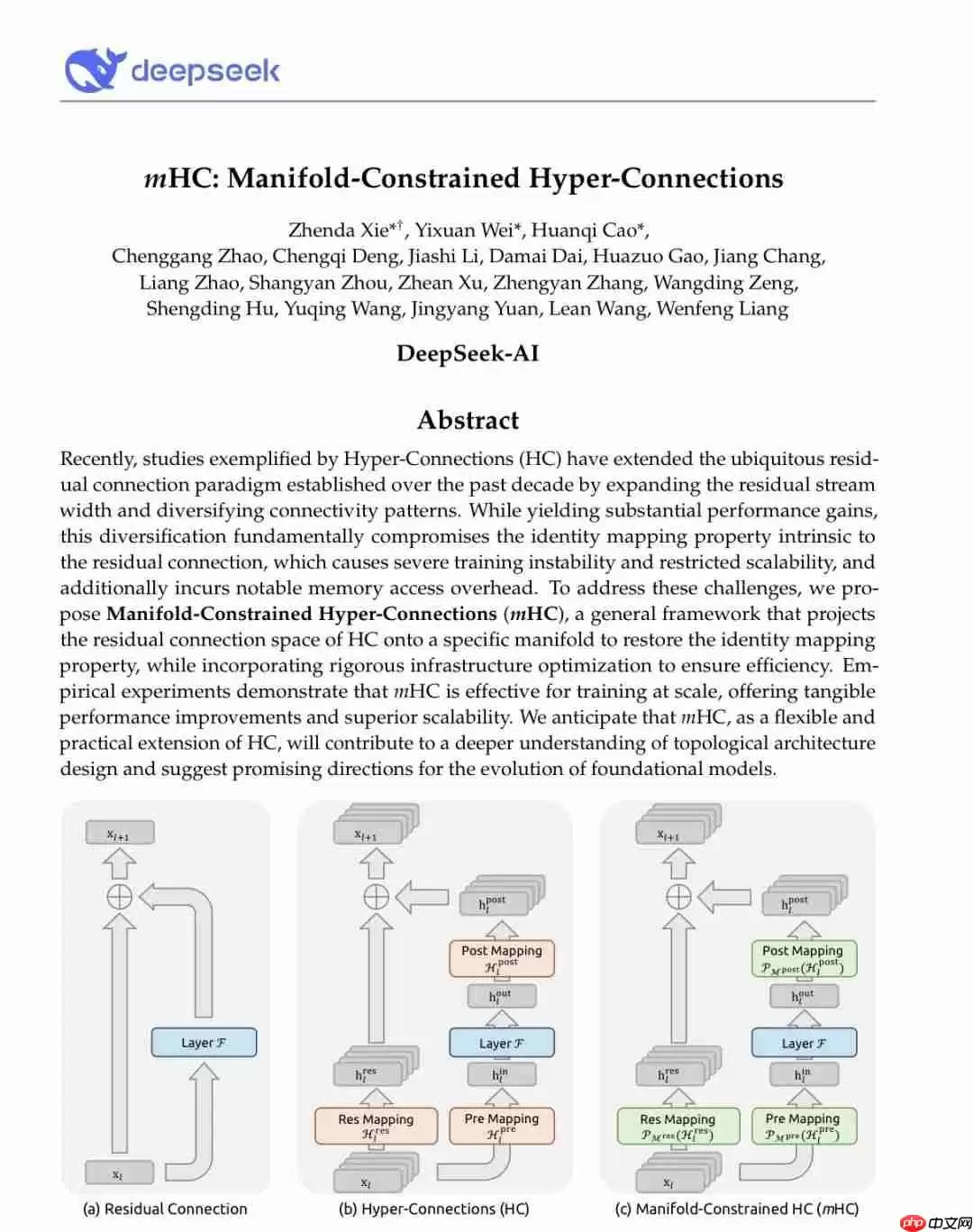 DeepSeek 新论文提出“流形约束超连接”(mHC)框架,梁文锋参与撰写