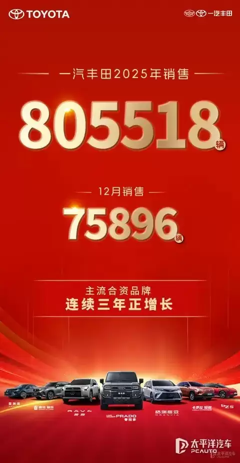 一汽丰田2025年销量突破80万辆,高端与新能源车型持续增长