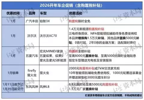 2026开年豪车降价潮席卷市场