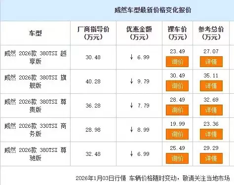 上汽大众威然限时降价，20万级德系大七座MPV震撼来袭