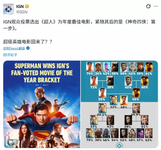 超人夺2025年度最佳电影,超级英雄题材强势领跑