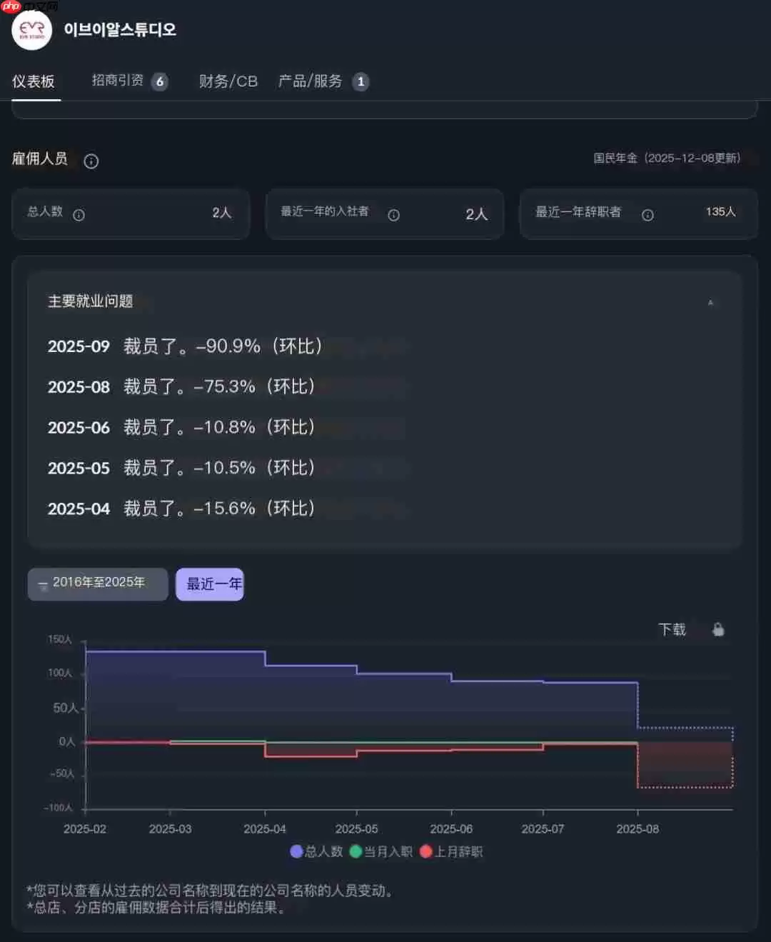 韩国虚幻5大作《巫堂：双重之心》正式关闭 团队解散