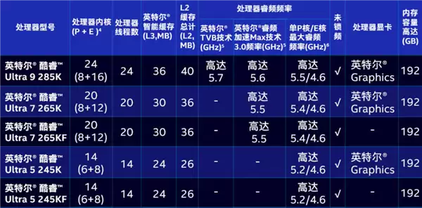 AMD性能崛起溢价明显，Intel酷睿新U以220美元重塑性价比格局