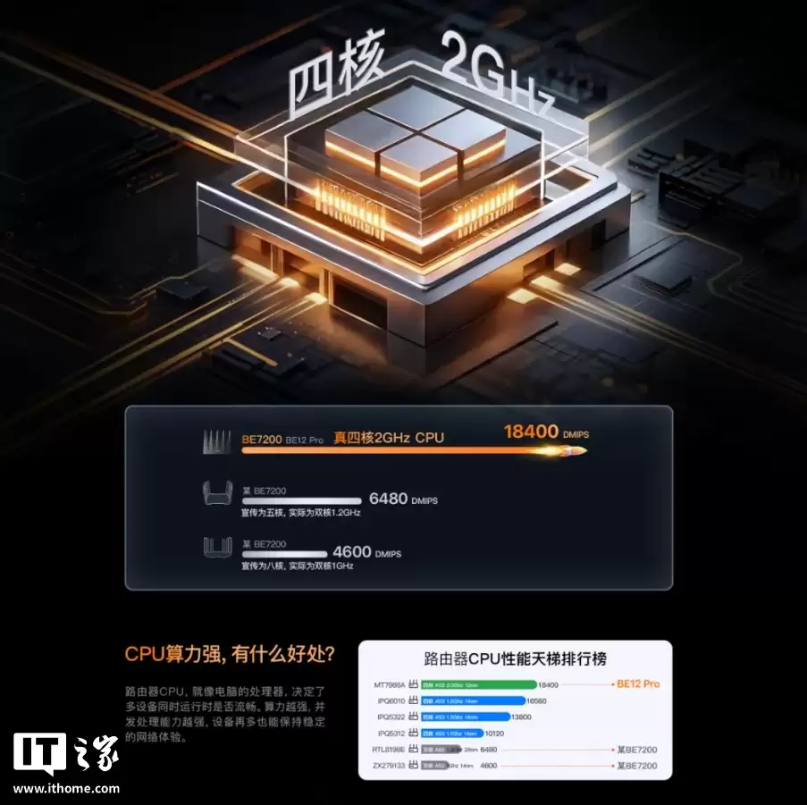 腾达泰山 BE7200 Ultra 路由器发布:“挑战史上7200性价比之王”,首发价429元