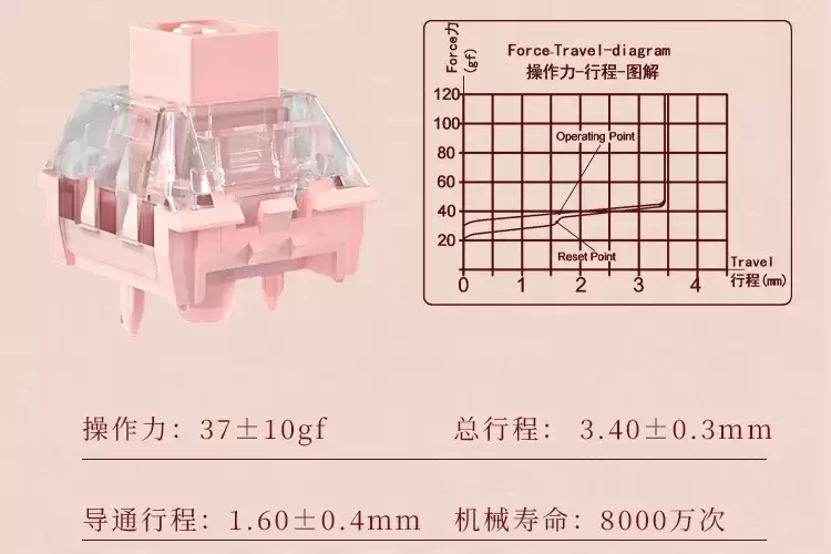 凯华推出线性手感洛神轴:BOX 结构,PC 上盖 + 加长 POM 轴芯