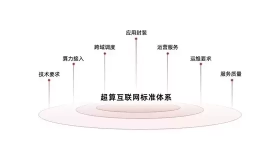 国家超算互联网用户规模破100万