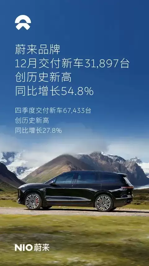 蔚来2025年销量创新高 三品牌齐增全年交付超32万