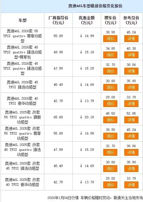 奥迪A6L降价超20万引爆市场，新老车主冰火两重天