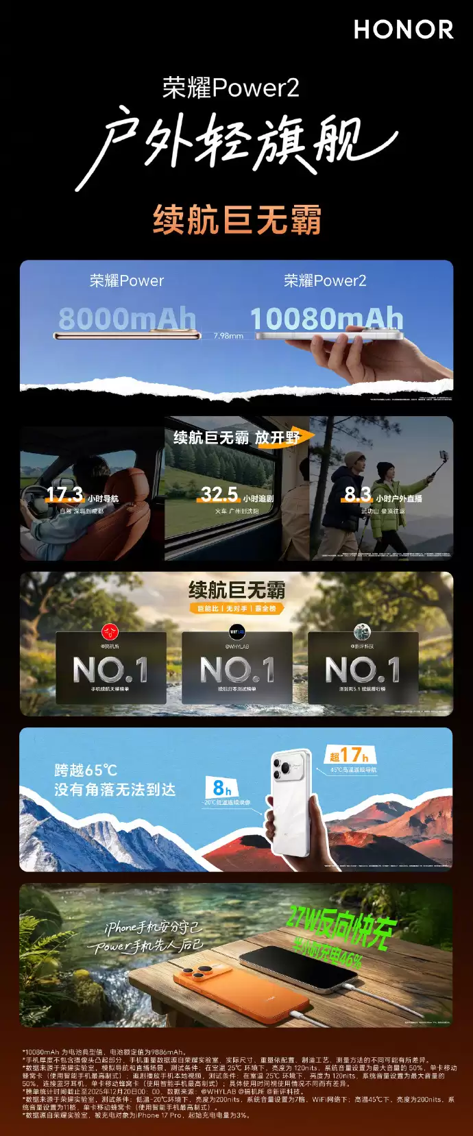 荣耀Power2发布:10080mAh电池+第二代鸿燕通信,2699元起