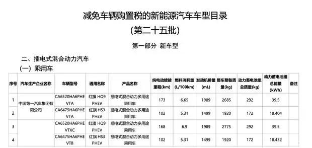 红旗HQ9 PHEV续航曝光 纯电173公里配39.5kWh电池