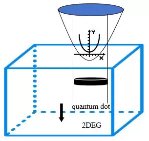 微云全息（ HOLO）量子芝诺效应研究：实现量子点与电子库高效隔离的技术路径