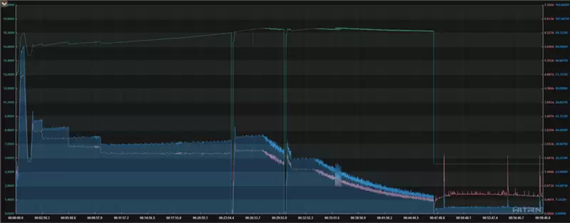 前后双红枫上阵 华为nova 15 Ultra全面评测:年轻人的影像轻旗舰!