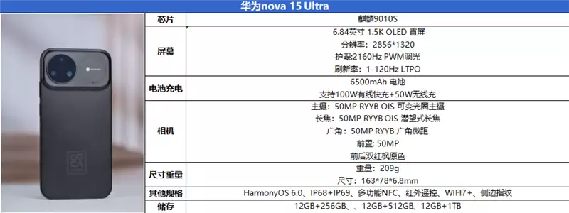前后双红枫上阵 华为nova 15 Ultra全面评测:年轻人的影像轻旗舰!