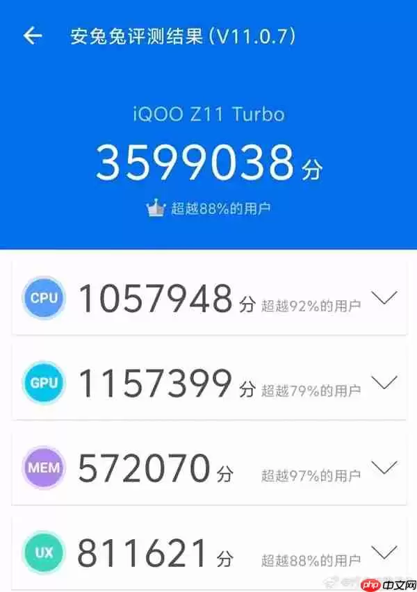 iQOO Z11 Turbo跑分突破359万分:这是骁龙8 Gen5最高分