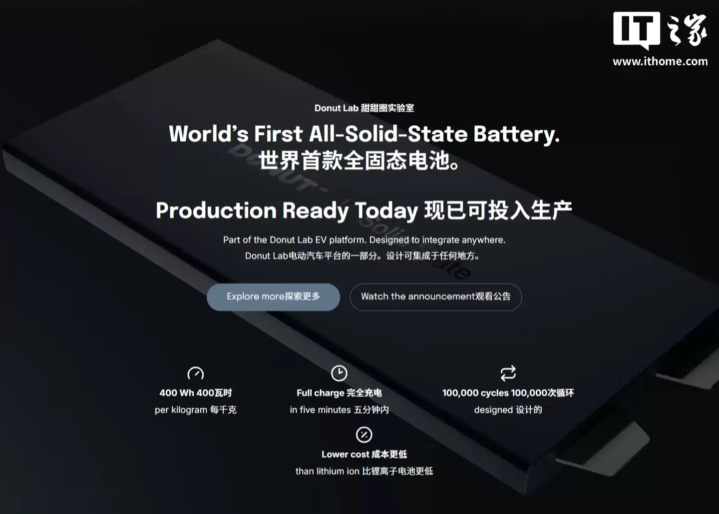 号称全球首款可量产的全固态电池问世:能量密度 400Wh/kg,5 分钟充满电