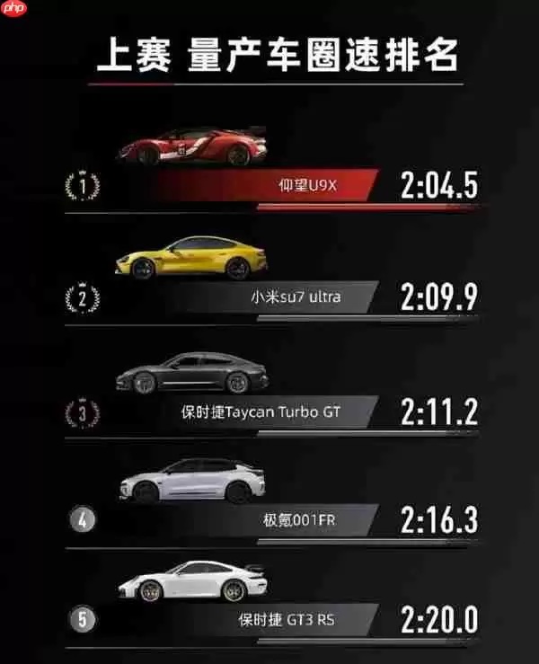 国内四大赛道量产车型圈速排名：小米SU7 Ultra均第二