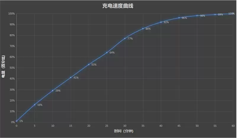 前后双红枫上阵 华为nova 15 Ultra全面评测:年轻人的影像轻旗舰!
