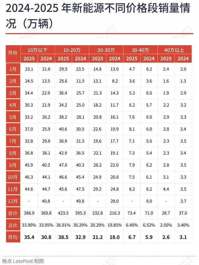 理想汽车产品线大调整,从华为向丰田的转向