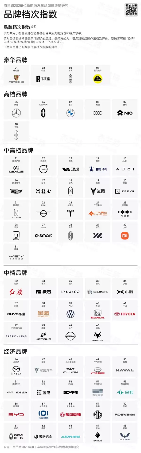中国新能源车品牌档次、知名度一览：小米、理想太受外界舆论影响！