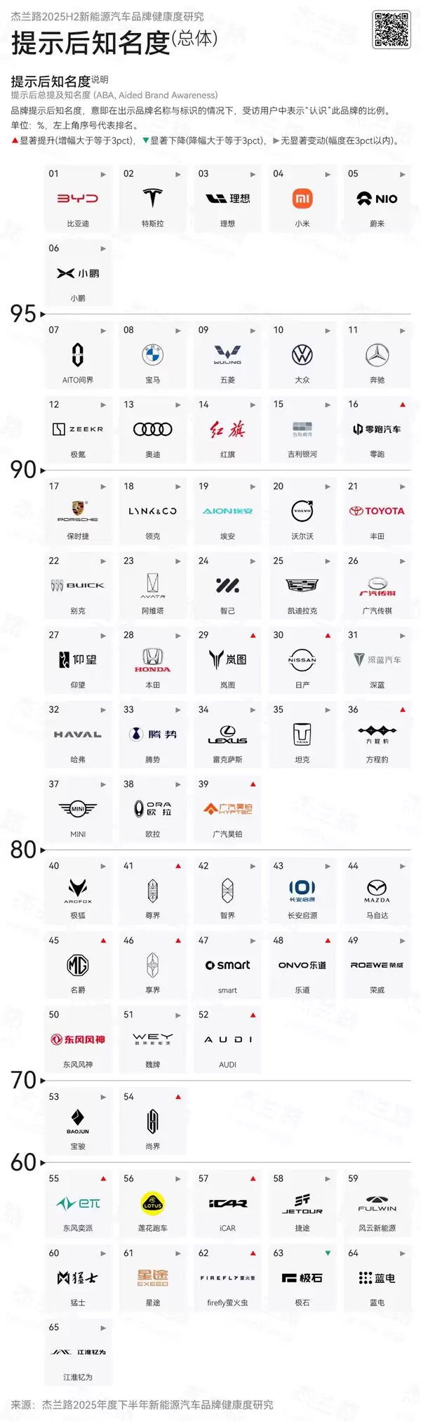 中国新能源车品牌档次、知名度一览：小米、理想太受外界舆论影响！