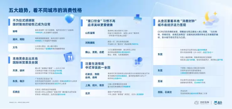 《2025年百城“盒区房”消费力报告》发布，看懂新兴城市怎么“吃”