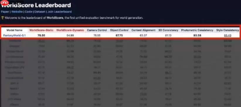 高德布局“世界模型”并成立具身智能事业部