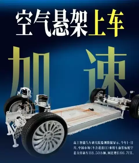 国产空气悬架爆发：瑞玛精密扩产领跑，价格战挤压盈利