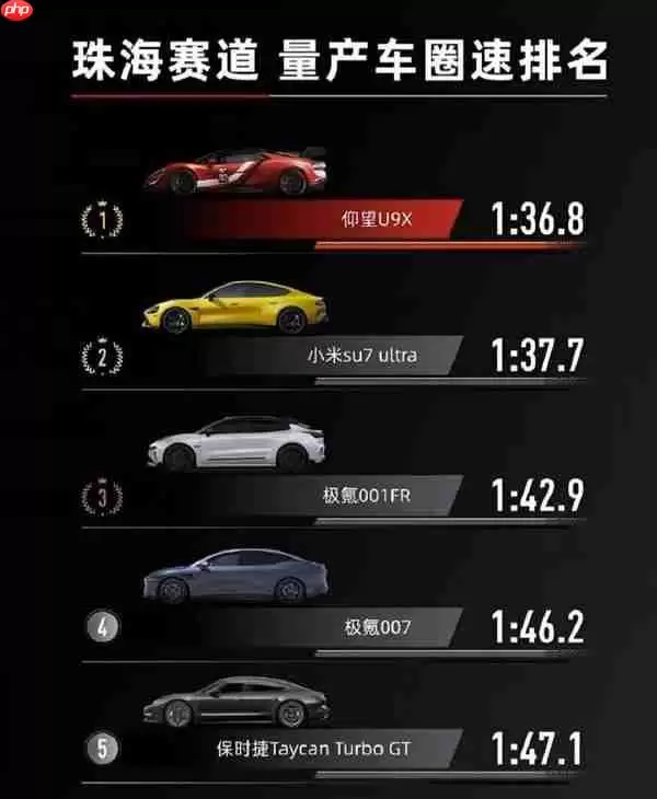 国内四大赛道量产车型圈速排名：小米SU7 Ultra均第二