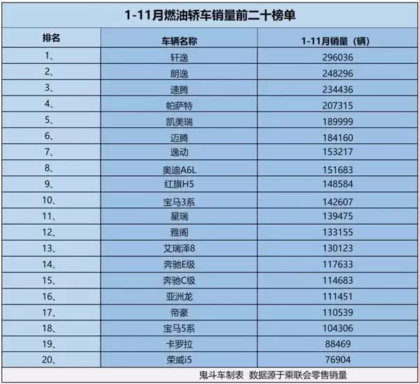 2025年燃油轿车销量榜：轩逸领跑，自主与合资品牌共筑市场新格局