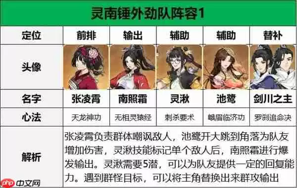 对决剑之川张凌霄阵容搭配推荐