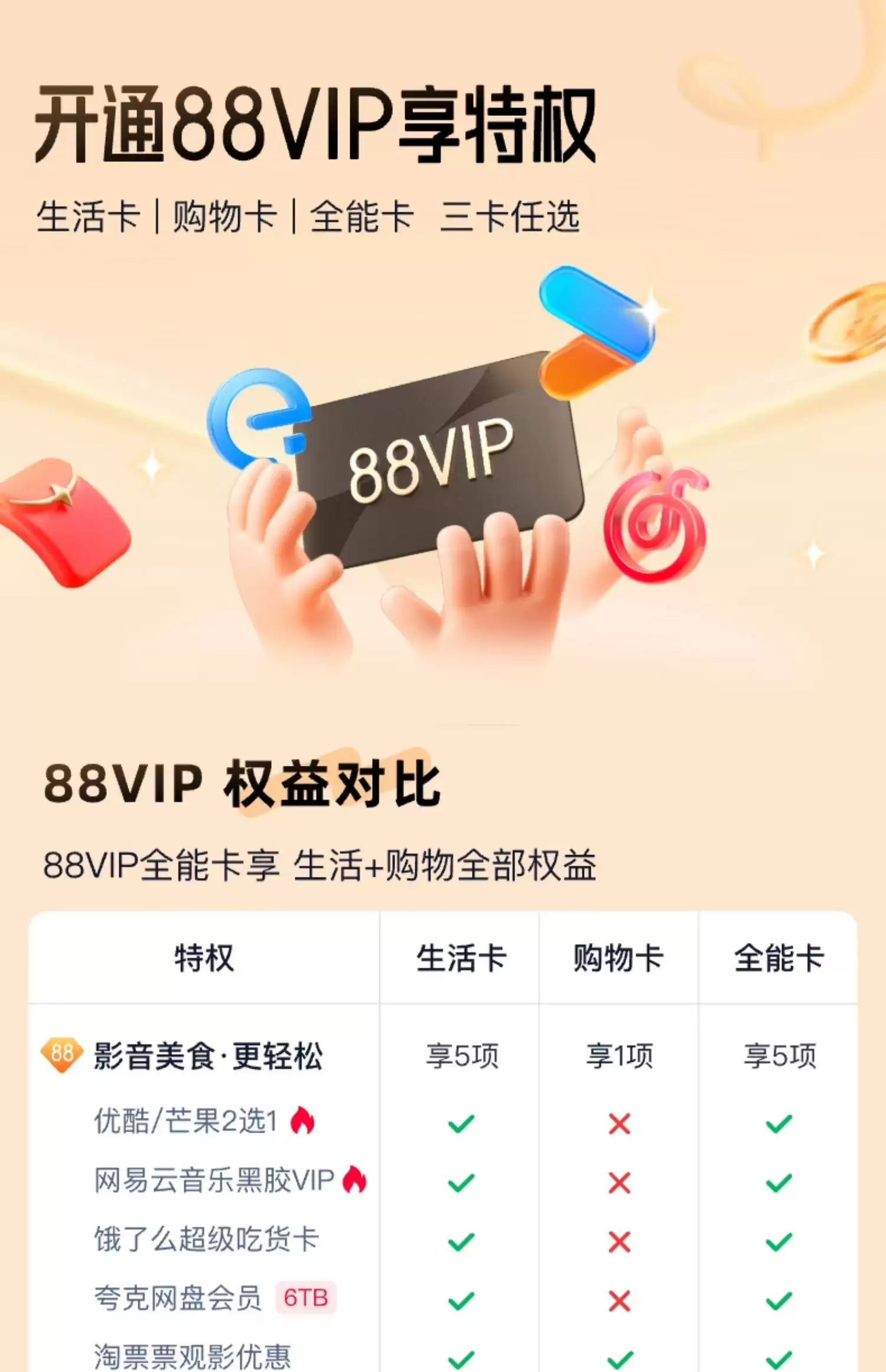部分账号开放购买：淘宝 88VIP 年卡 88 元开售，含消费券、盒马、视听、闪购外卖会员