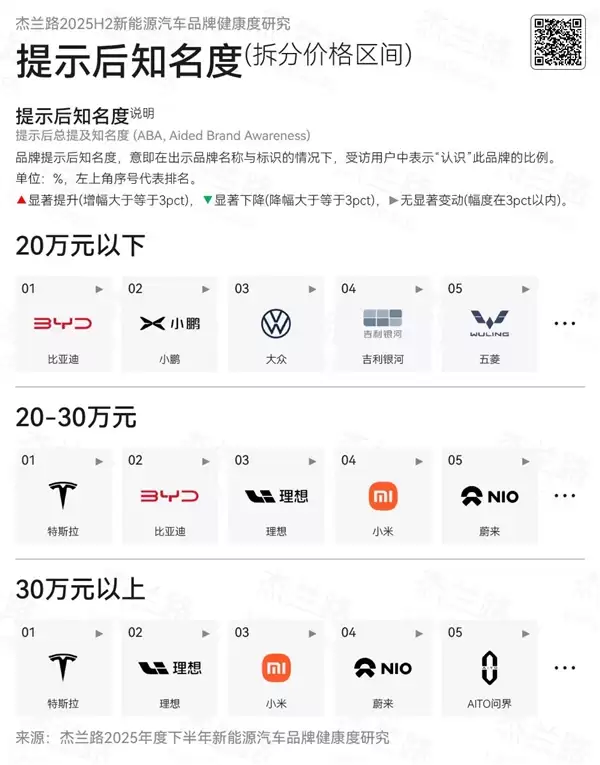 中国新能源车品牌档次、知名度一览：小米、理想太受外界舆论影响！